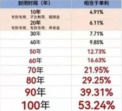 中國人壽2024年開門紅產品預售上線!附加4.0%賬戶,滿期后還能增值!