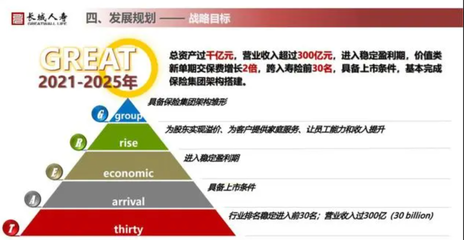 一年舉牌5家上市公司成“顯眼包”，長(zhǎng)城人壽規(guī)模擴(kuò)張后遺癥已現(xiàn)